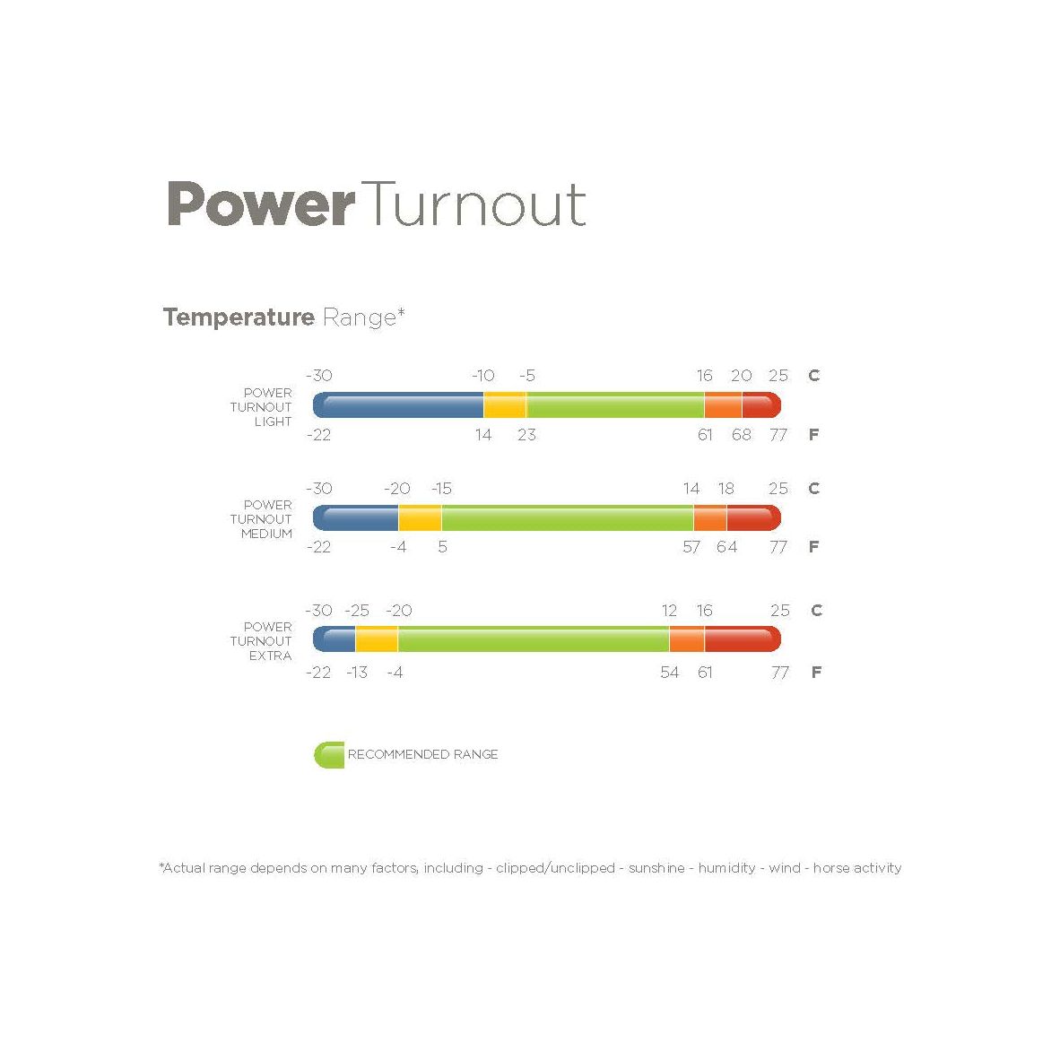 Bucas Power Turnout - EquiOpulence